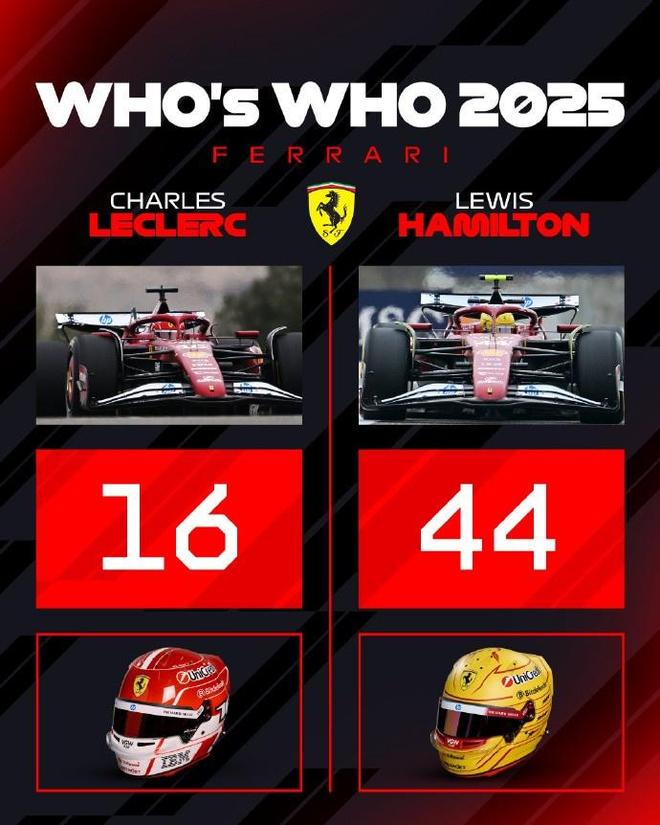 雷诺车队完胜红牛车队，勒克莱尔刷新纪录