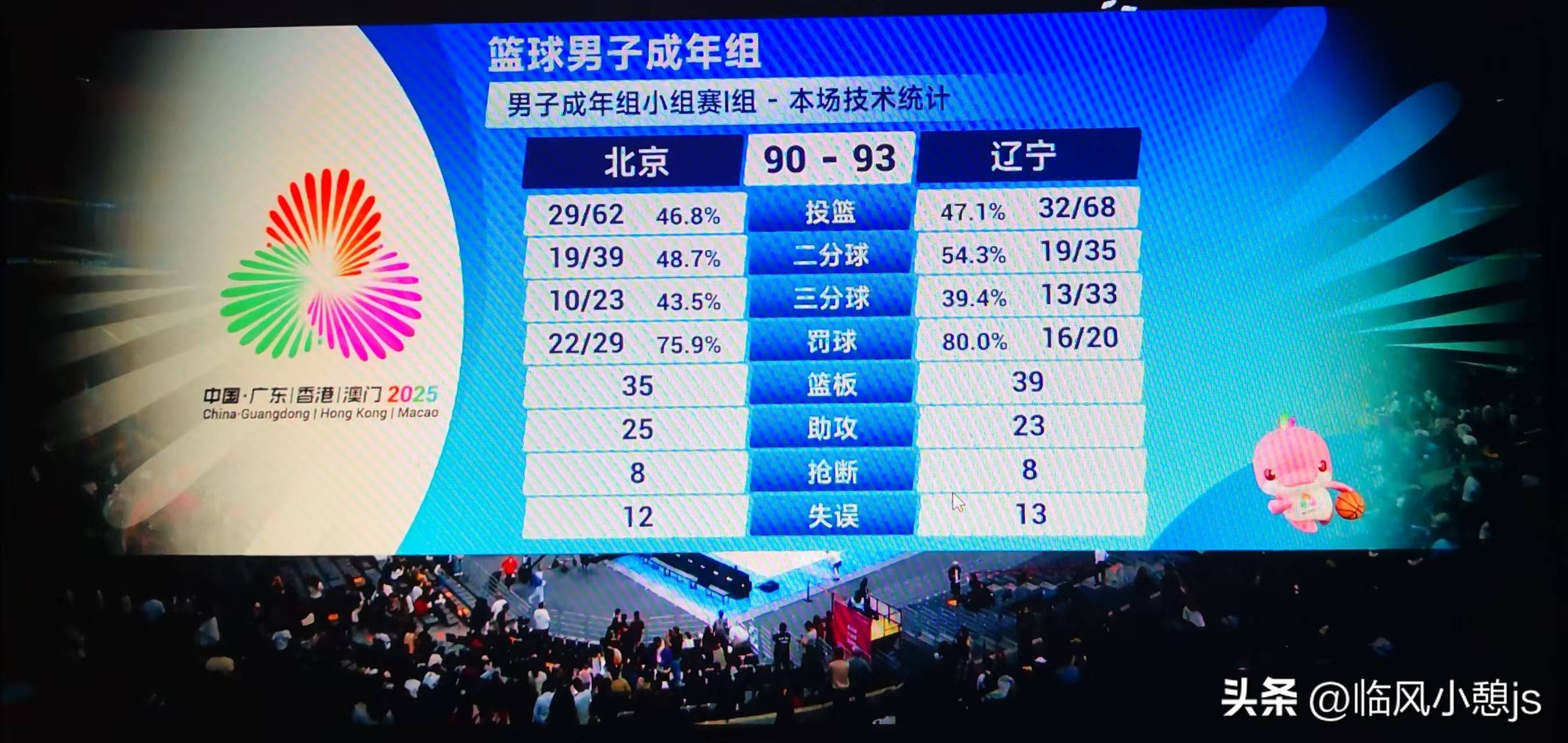 篮网力克辽宁队，赵继伟带队取胜